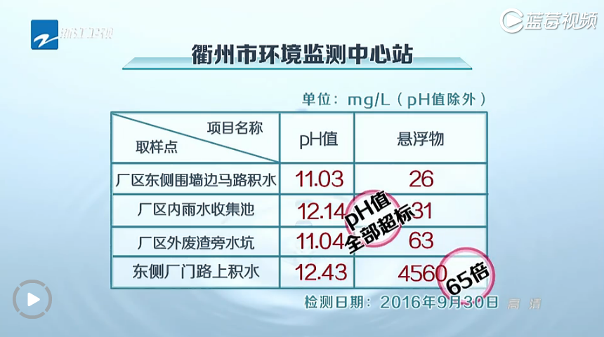 聚焦：衢州衢江区上方镇碳酸钙产业环境污染问题突出