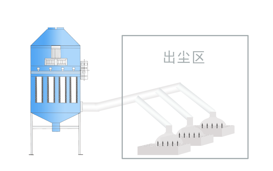湿法除尘