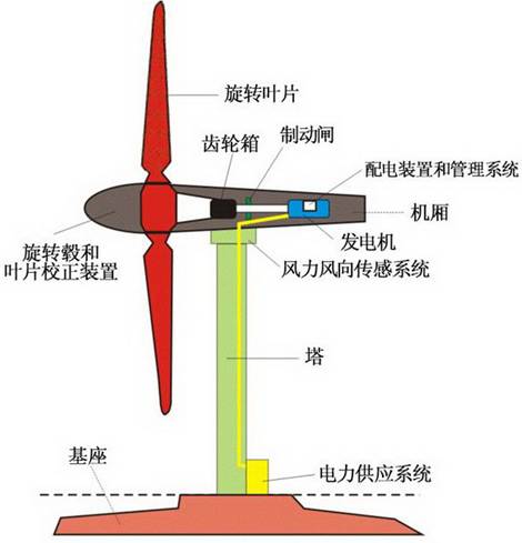 纳米技术将如何影响新能源产业