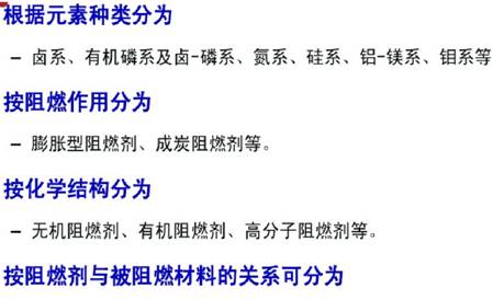 阻燃剂的分类