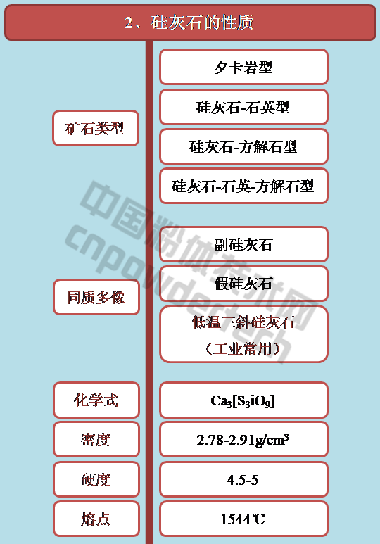 硅灰石的性质和分类