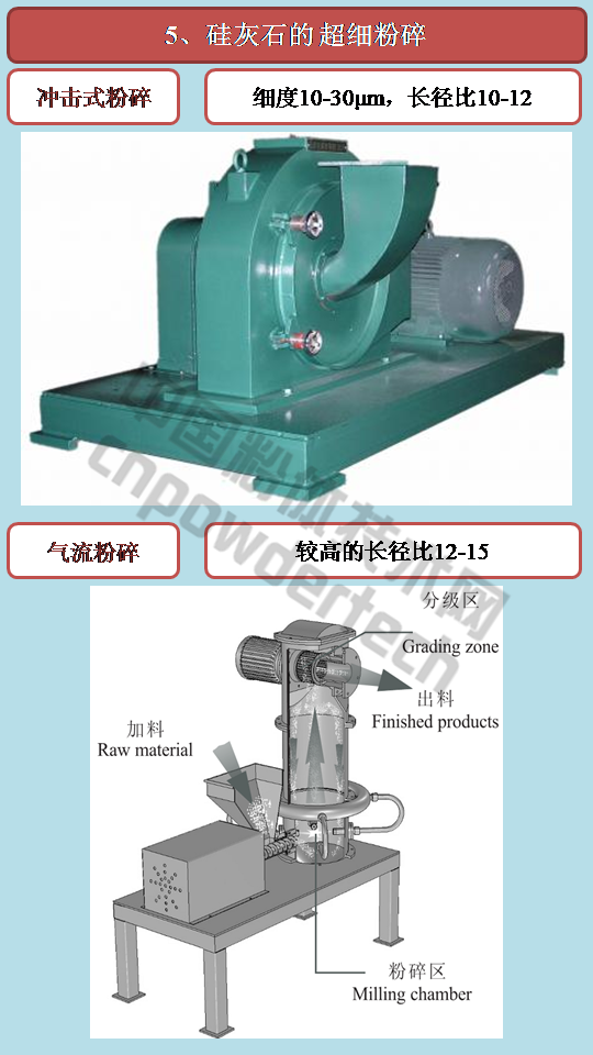 硅灰石冲击式粉碎和气流粉碎