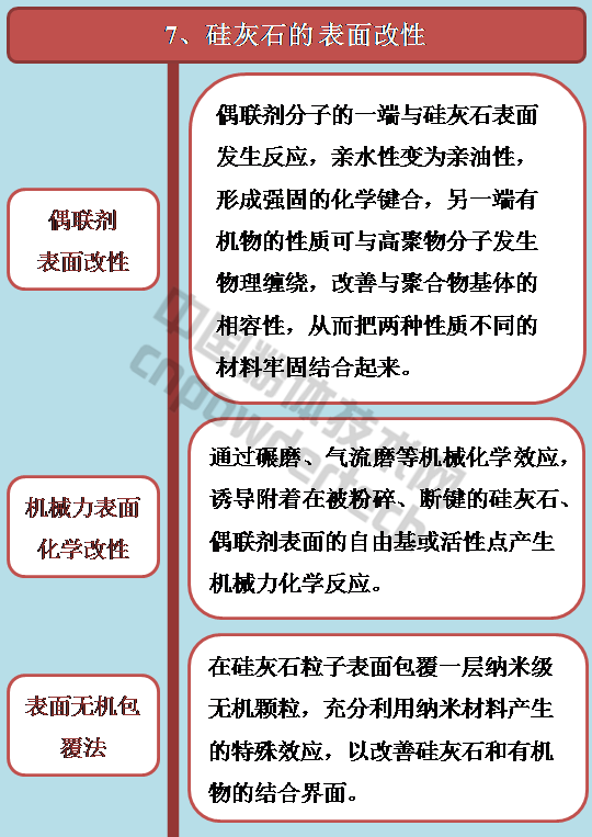 硅灰石的表面改性偶联剂机械力表面化学无机包覆