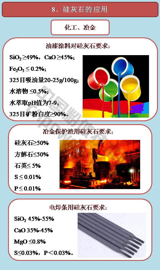 硅灰石的用途和应用