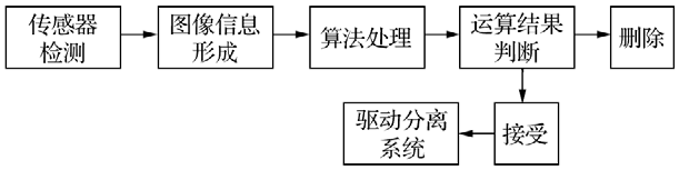 信息处理系统的基本工作流程