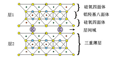超细云母粉在功能性涂料中的应用 中国粉体技术网