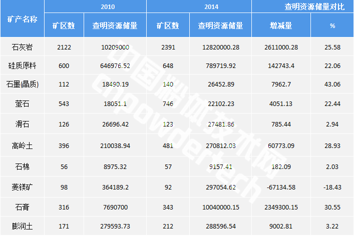 十三五期间我国非金属矿工业发展重点与方向 中国粉体技术网
