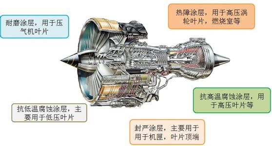 先进纳米涂层粉体材料是装备制造的基础
