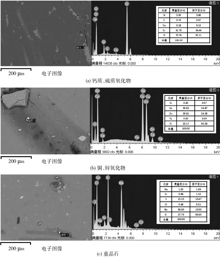 图4 块状石英中其他杂质矿物EMPA-SEI、EDS分析图谱（Cr为制片抛光粉所致）