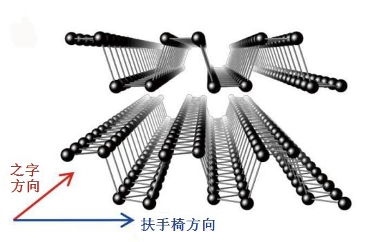 中科院在基于黑磷的逻辑器件构筑方面取得进展