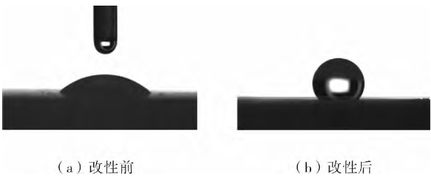 图2 滑石粉改性前后接触角