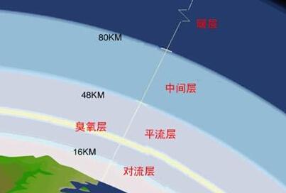 Word天啊！美科学家用方解石粉体缓解全球变暖