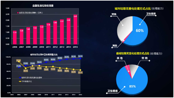 薛涛：固废产业年度盘点