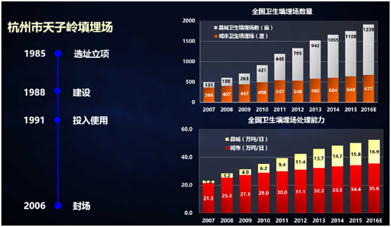 薛涛：固废产业年度盘点