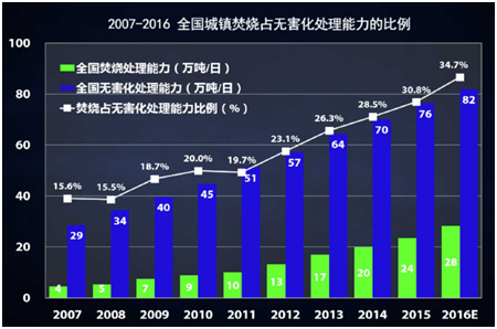 薛涛：固废产业年度盘点