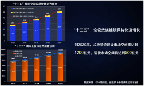薛涛：固废产业年度盘点