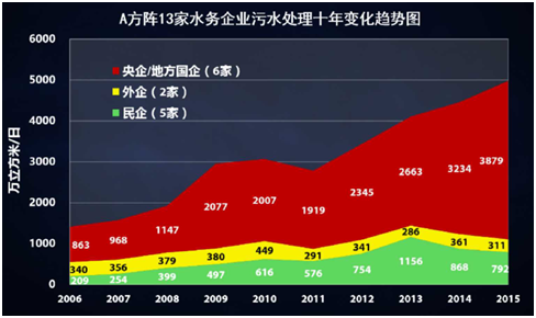 薛涛：固废产业年度盘点