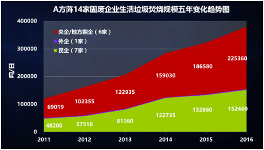 薛涛：固废产业年度盘点