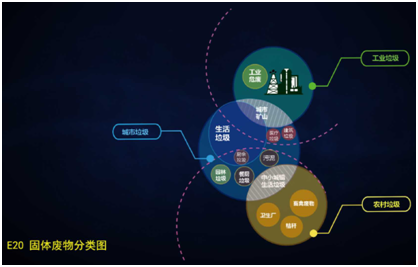 薛涛：固废产业年度盘点
