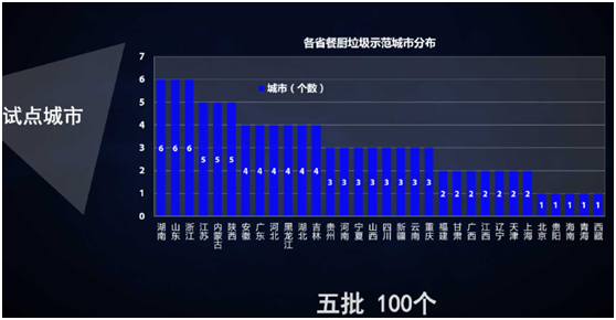 薛涛：固废产业年度盘点