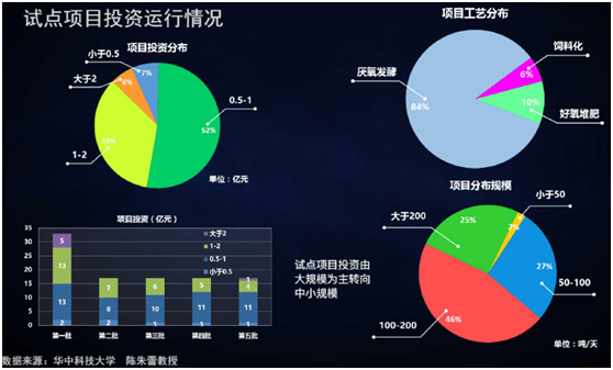 薛涛：固废产业年度盘点