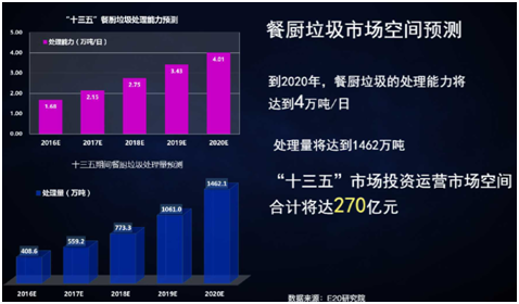 薛涛：固废产业年度盘点