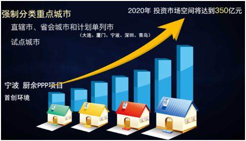 薛涛：固废产业年度盘点