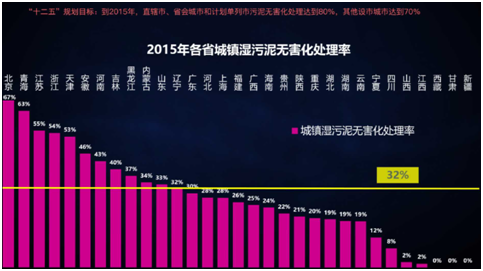 薛涛：固废产业年度盘点