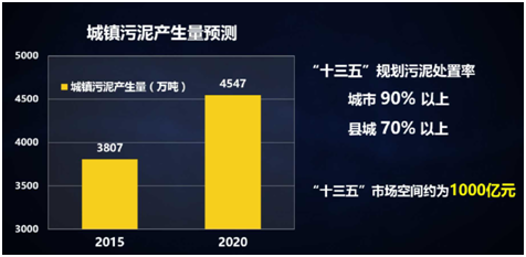 薛涛：固废产业年度盘点
