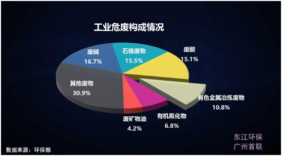 薛涛：固废产业年度盘点