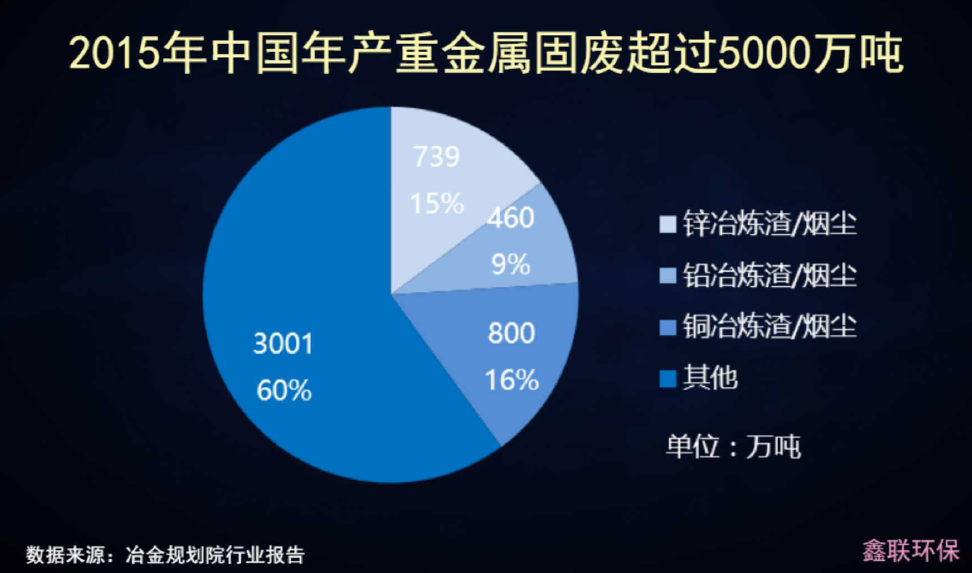 薛涛：固废产业年度盘点