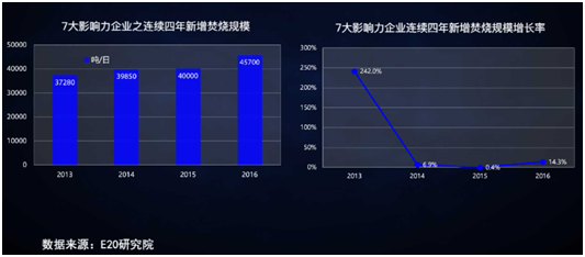 薛涛：固废产业年度盘点