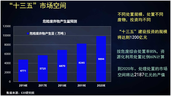 薛涛：固废产业年度盘点