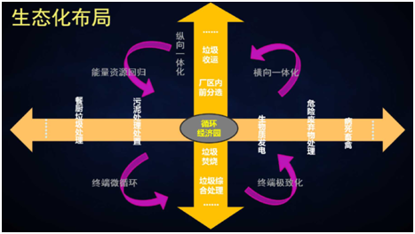 薛涛：固废产业年度盘点