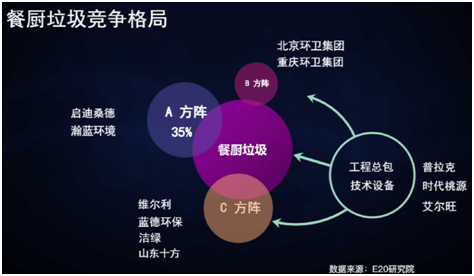 薛涛：固废产业年度盘点