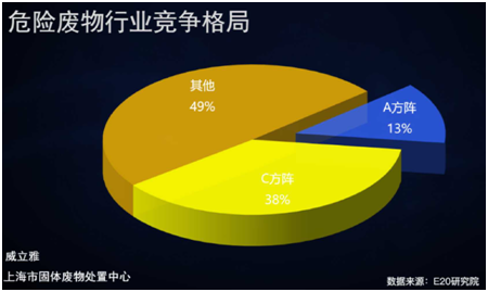 薛涛：固废产业年度盘点