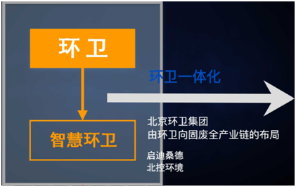 薛涛：固废产业年度盘点