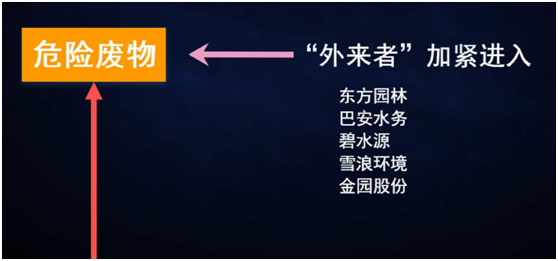 薛涛：固废产业年度盘点