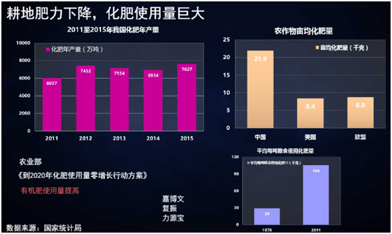 薛涛：固废产业年度盘点