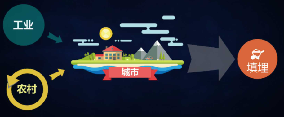 薛涛：固废产业年度盘点