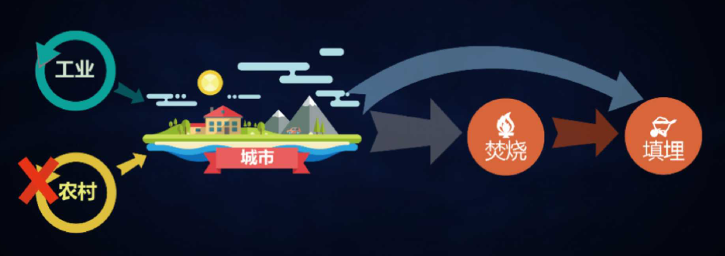 薛涛：固废产业年度盘点