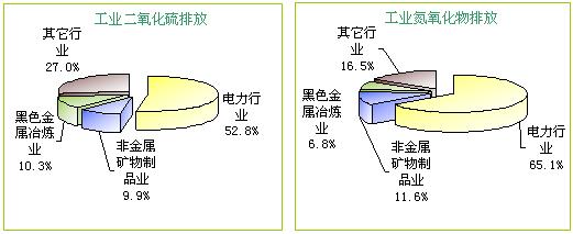 中、美、英三国科学家宣称：已找出雾霾形成的主要化学机制