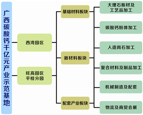 广西贺州碳酸钙产业园