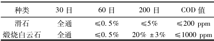 表2滑石与缎烧白云石的粒度与COD值控制对比