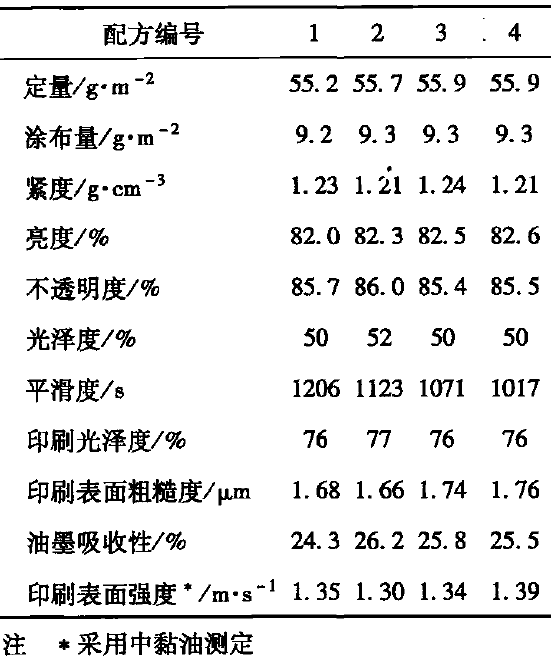 表4 涂布后纸板性能