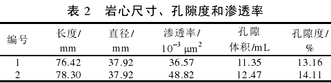 岩心尺寸、孔隙度和渗透率
