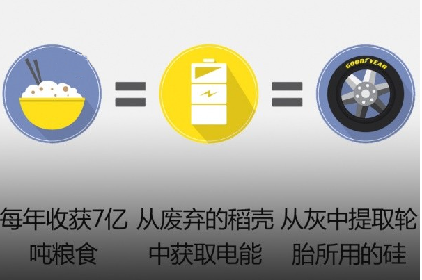 中俄稻壳提取二氧化硅项目推介会在哈尔滨举行