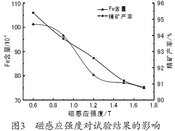 磁感应强度对试验结果的影响