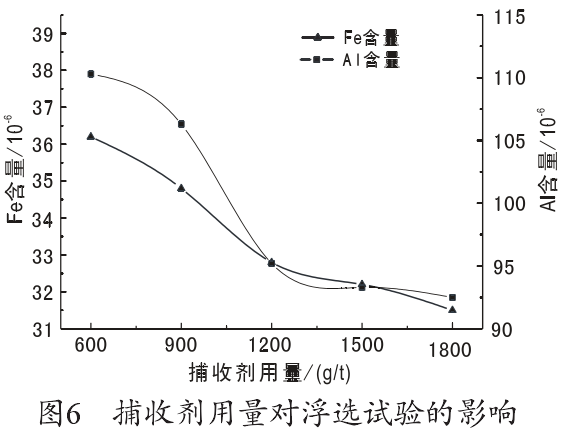 捕收剂用量对试验结果的影响