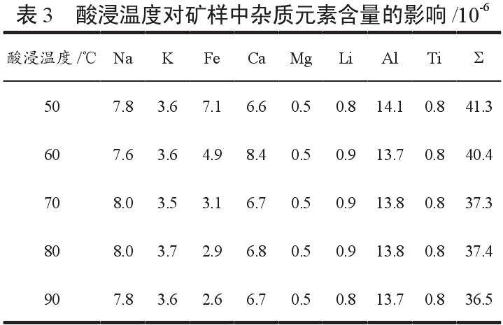 考察酸浸温度对试验的影响